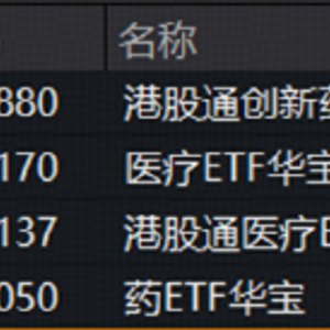 新版基药目录发布,创新药首次大规模入围!港股通创新药ETF(520880)周线连阳,成交42.83亿元创历史次高